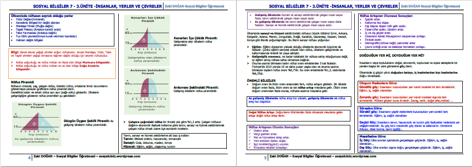 7.Sınıf Sosyal Bilgiler 3.Ünite İnsanlar, Yerler ve Çevreler Ders Notu