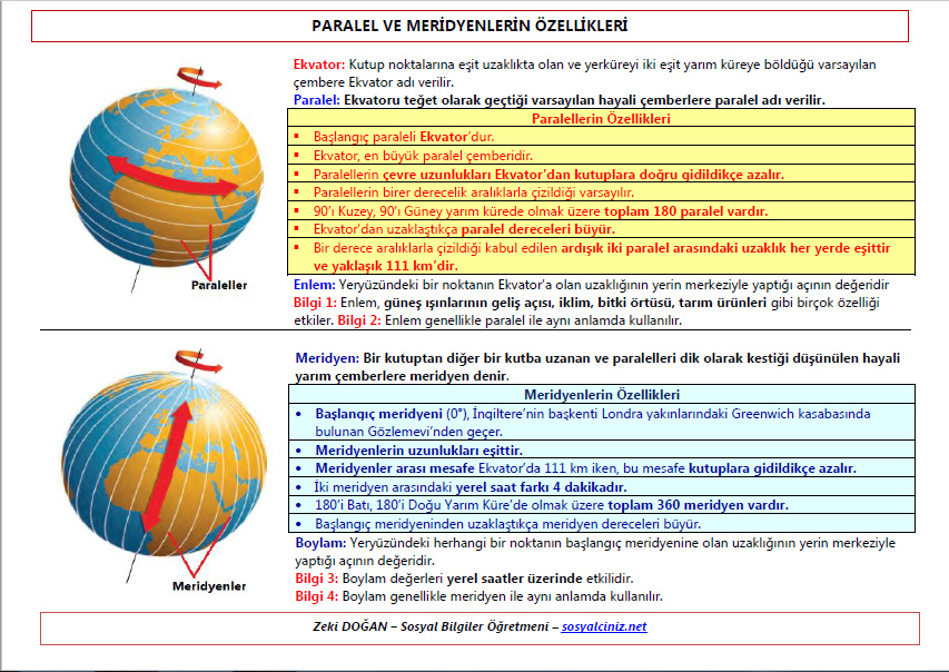 Paralel ve Meridyenlerin Özellikleri