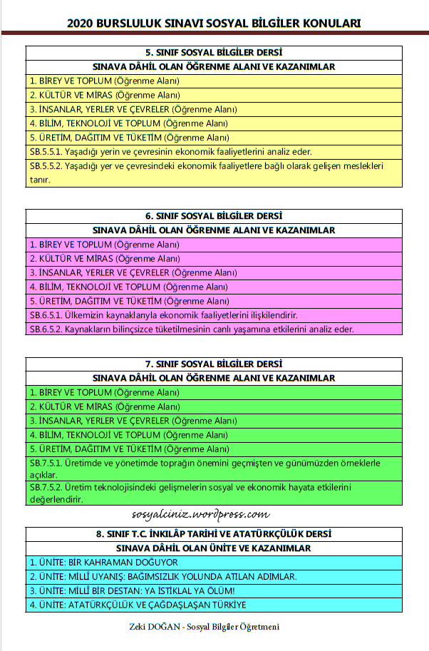 2020 Bursluluk Sınavı Sosyal Bilgiler ve T.C. İnkılap Tarihi Konuları