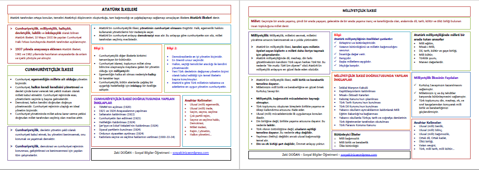 Atatürk İlkeleri-Tablolu