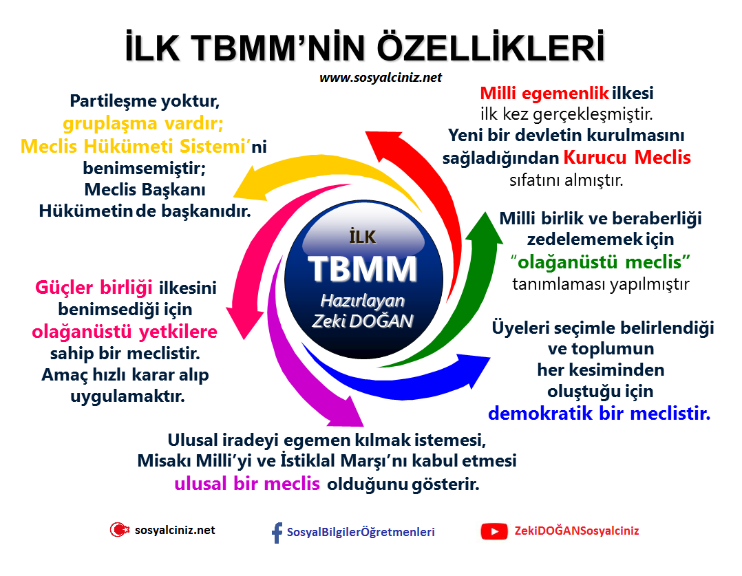 İlk TBMM’nin Özellikleri