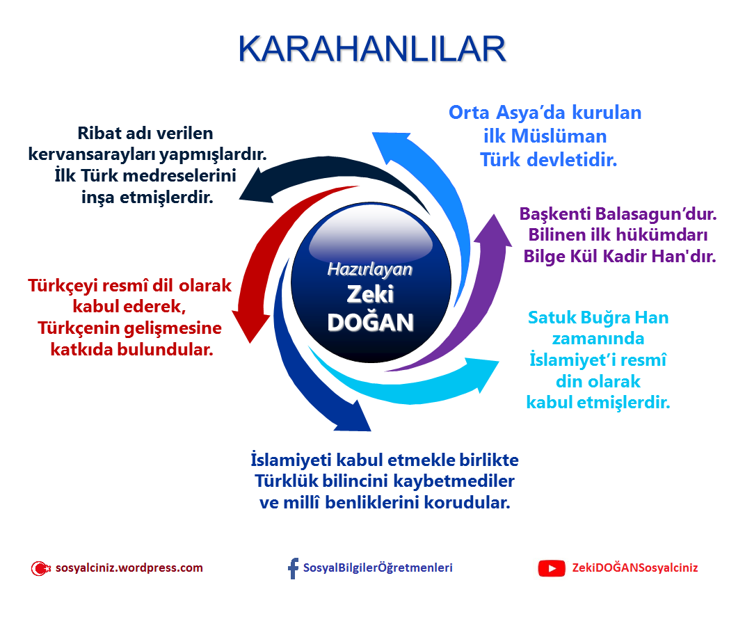 Karahanlılar-Gazneliler-Büyük Selçuklular