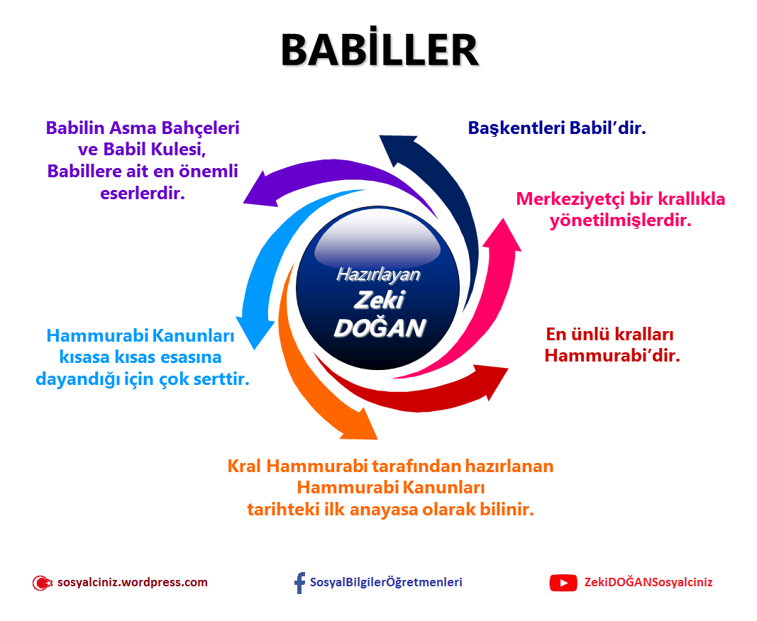 Mezopotamya Uygarlıkları