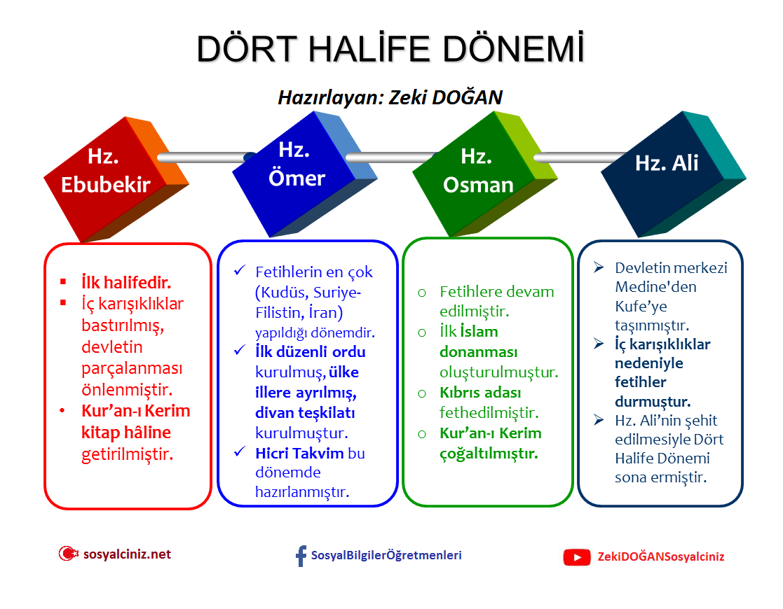 Dört Halife Dönemi
