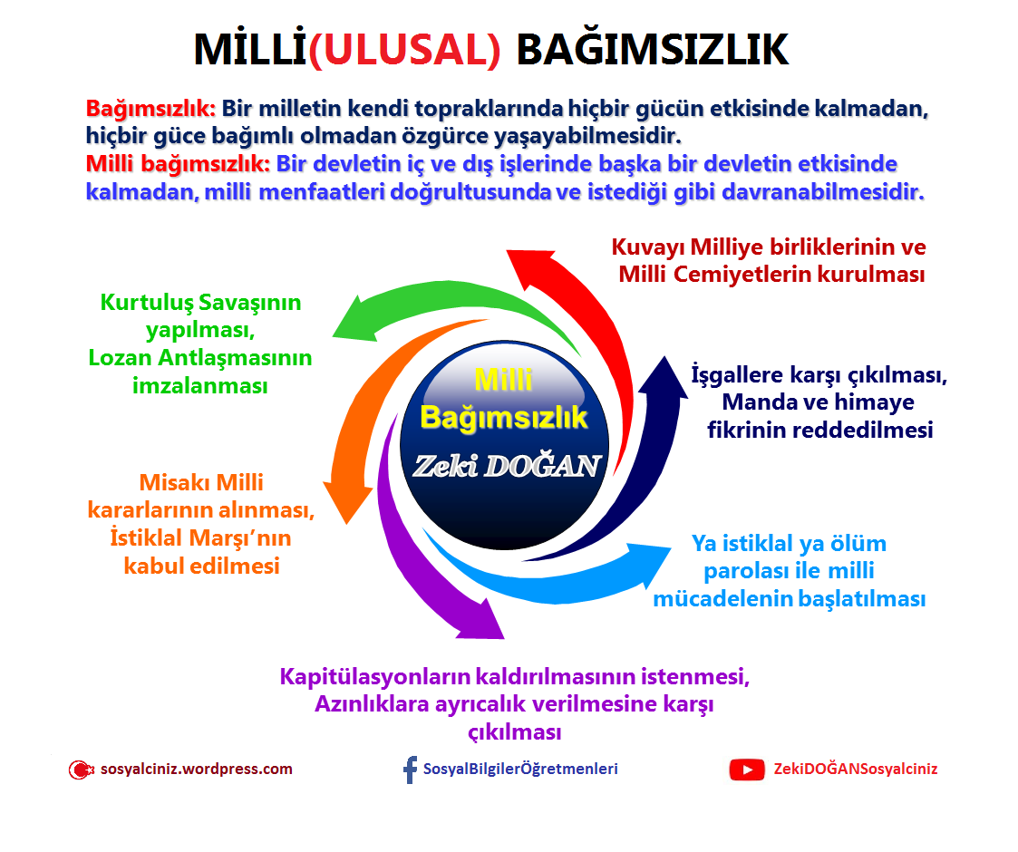 Milli Bağımsızlık (Ulusal Bağımsızlık)