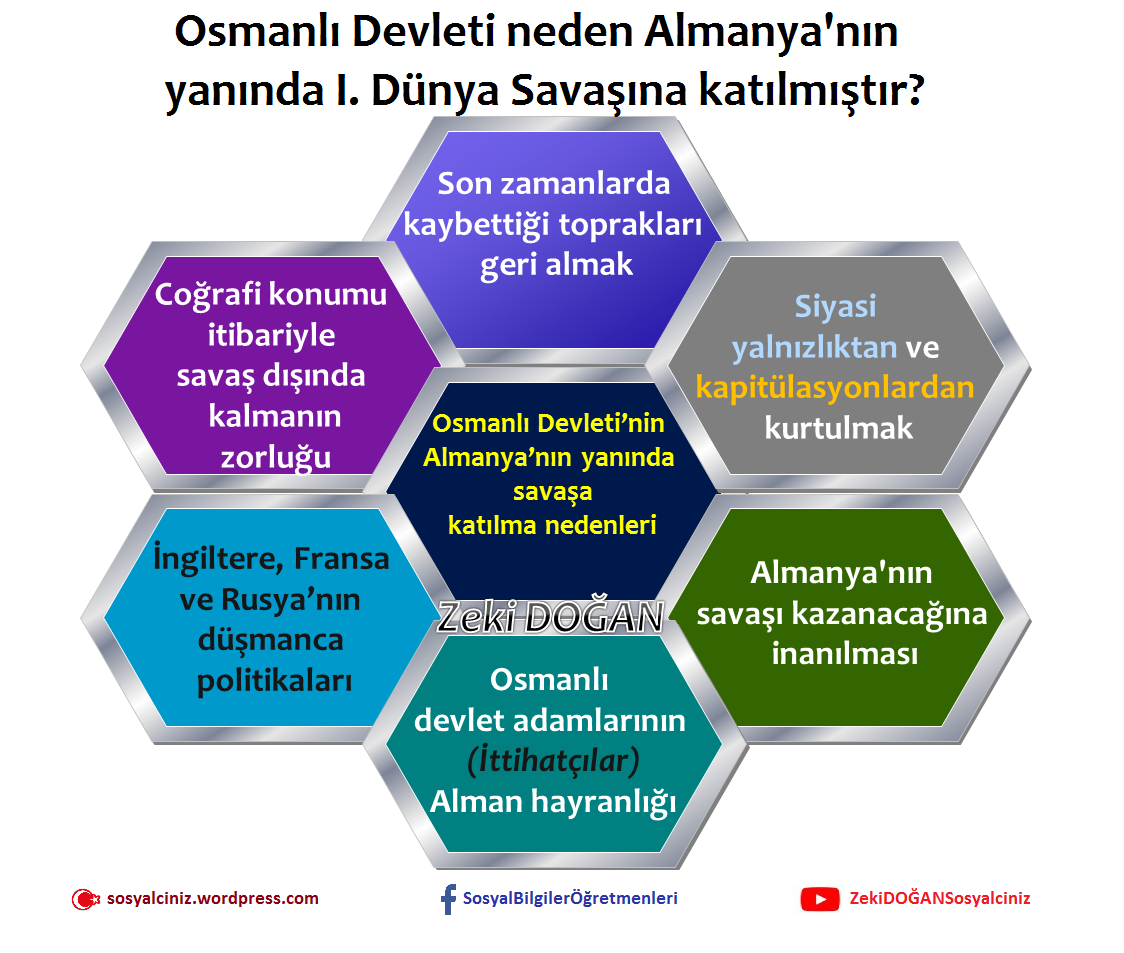 Osmanlı neden Almanya’nın yanında I. Dünya Savaşına katılmıştır?