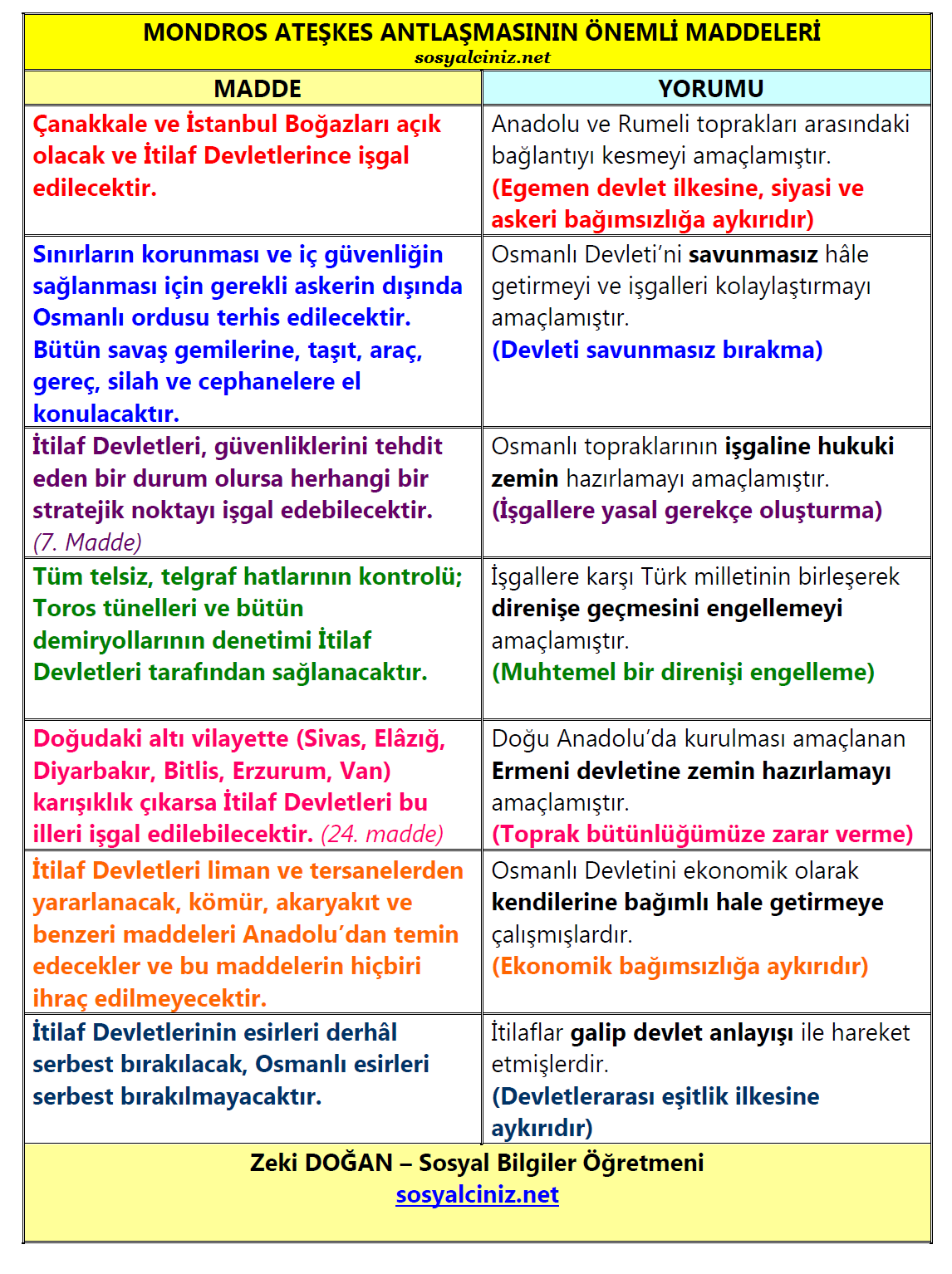 Mondros Ateşkes Antlaşmasının Yorumu