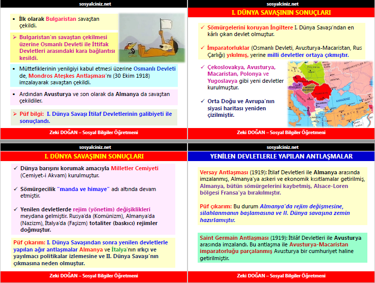 1.Dünya Savaşının Sonuçları ve Wilson İlkeleri