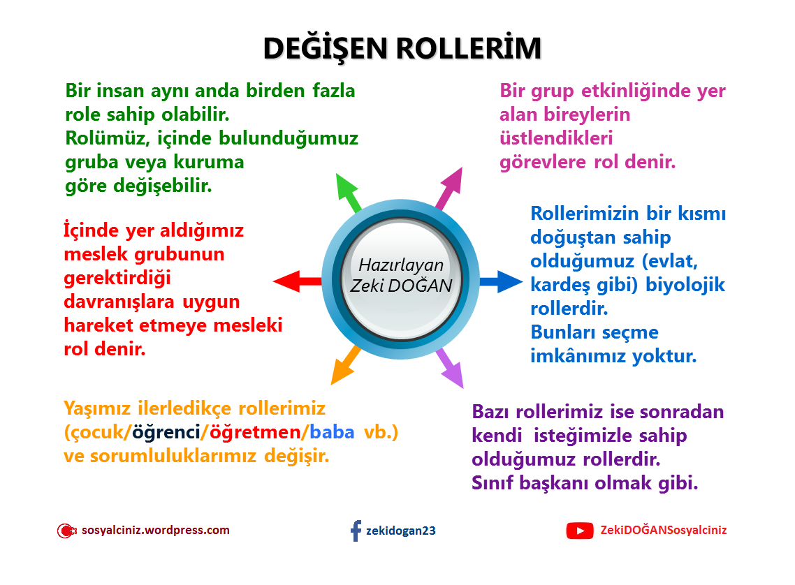 Değişen Rollerim