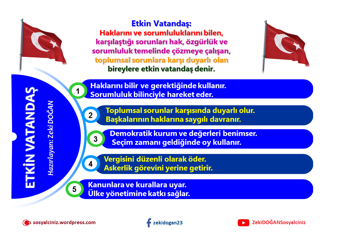 Etkin Vatandaş Kimdir?