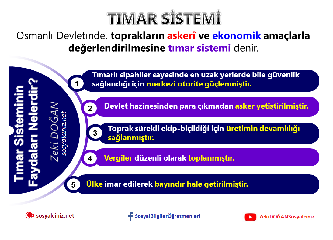 Tımar Sisteminin Yararları