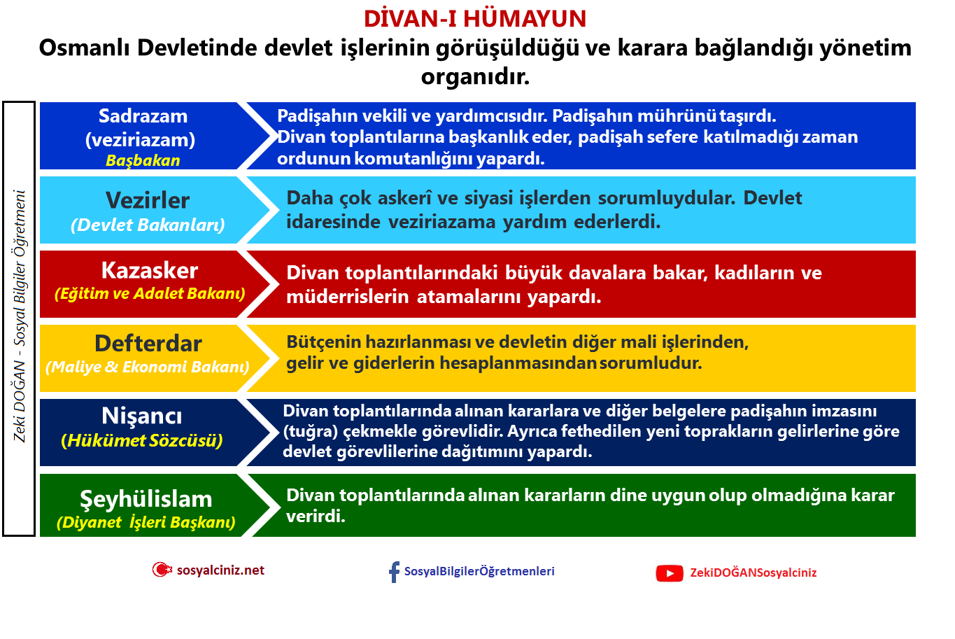 Divan-ı Hümayun