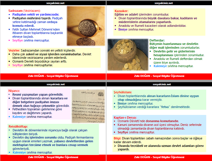 Osmanlı Devletinde Divan Teşkilatı