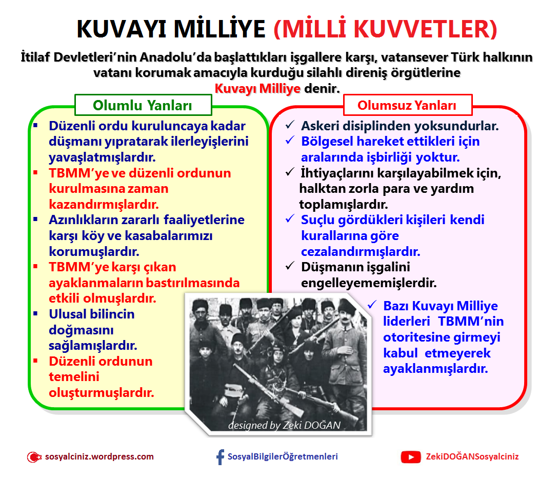 Kuvayı Milliye ve Kuvayı Milliyenin Özellikleri
