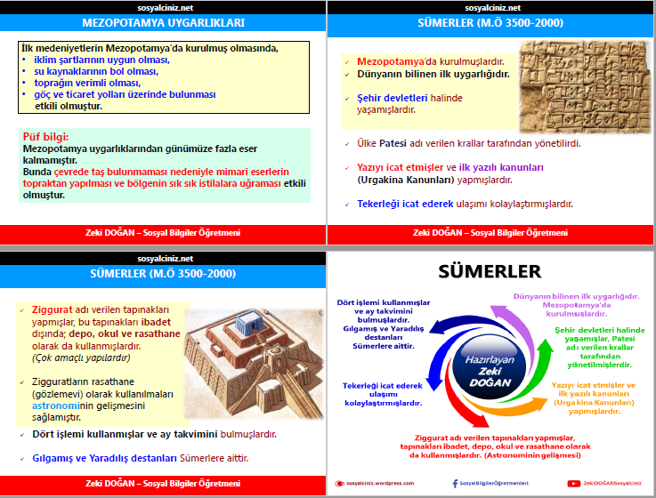 Mezopotamya Uygarlıkları