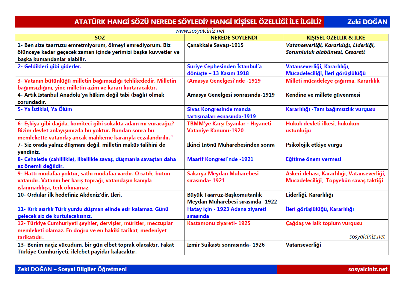 Atatürk Hangi Sözü Nerede Söylemiştir? Hangi Kişisel Özelliği İle İlgili?