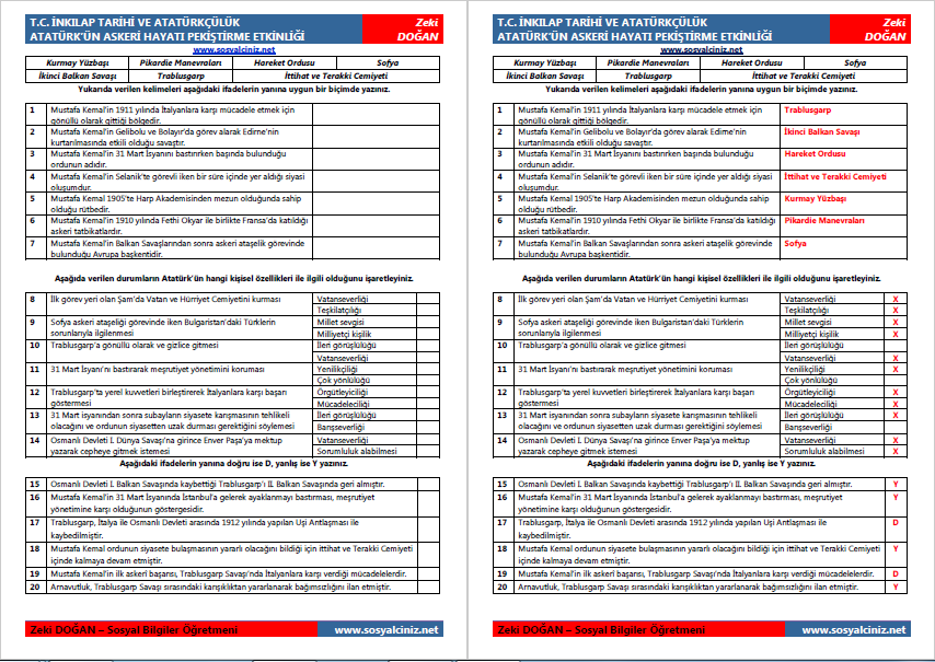 Mustafa Kemal’in Askeri Hayatı Pekiştirme Etkinliği