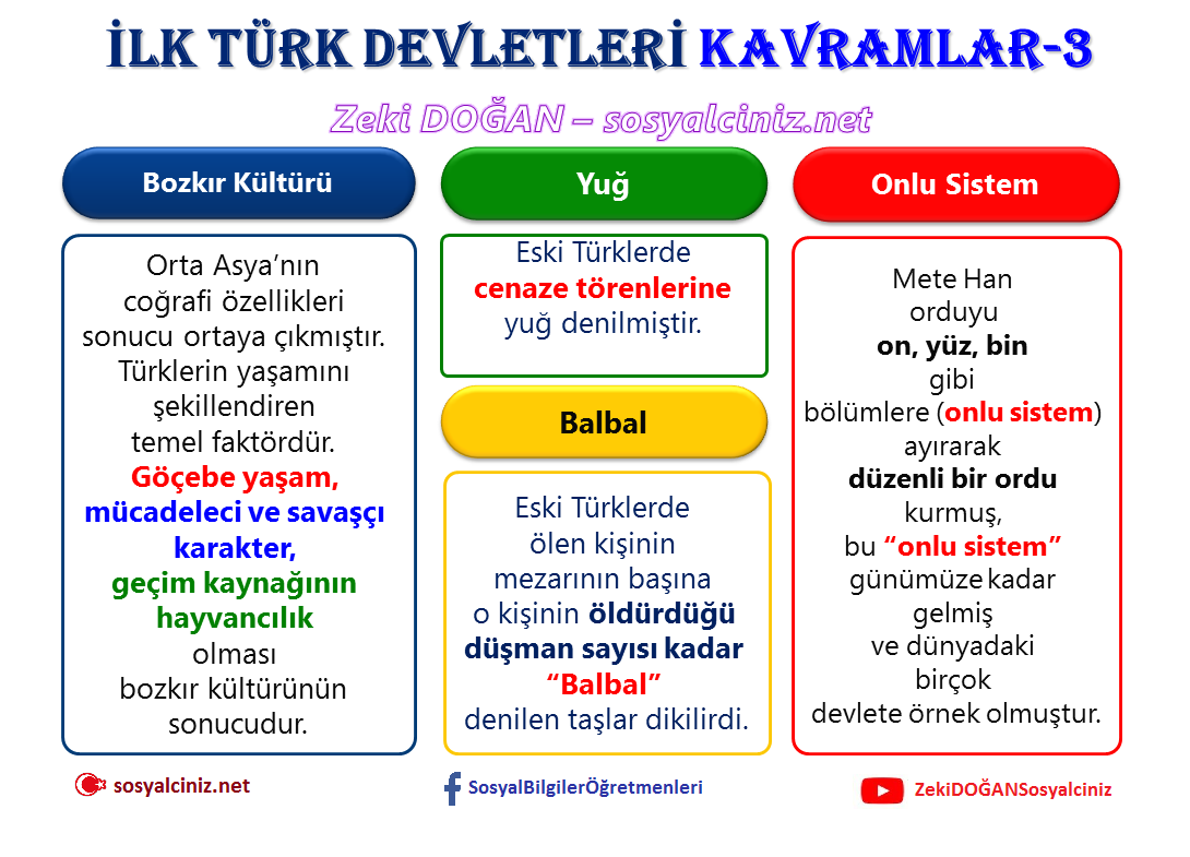 İlk Türk Devletleri Kavramlar-3