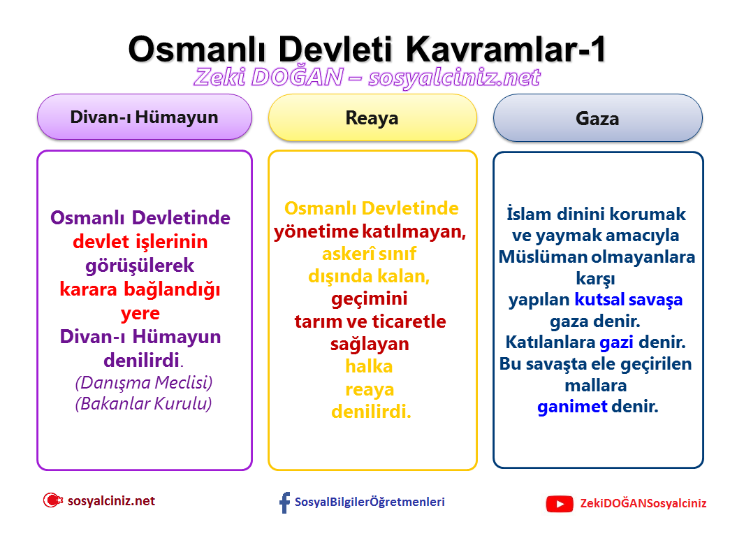 Osmanlı Devleti Kavramlar-1