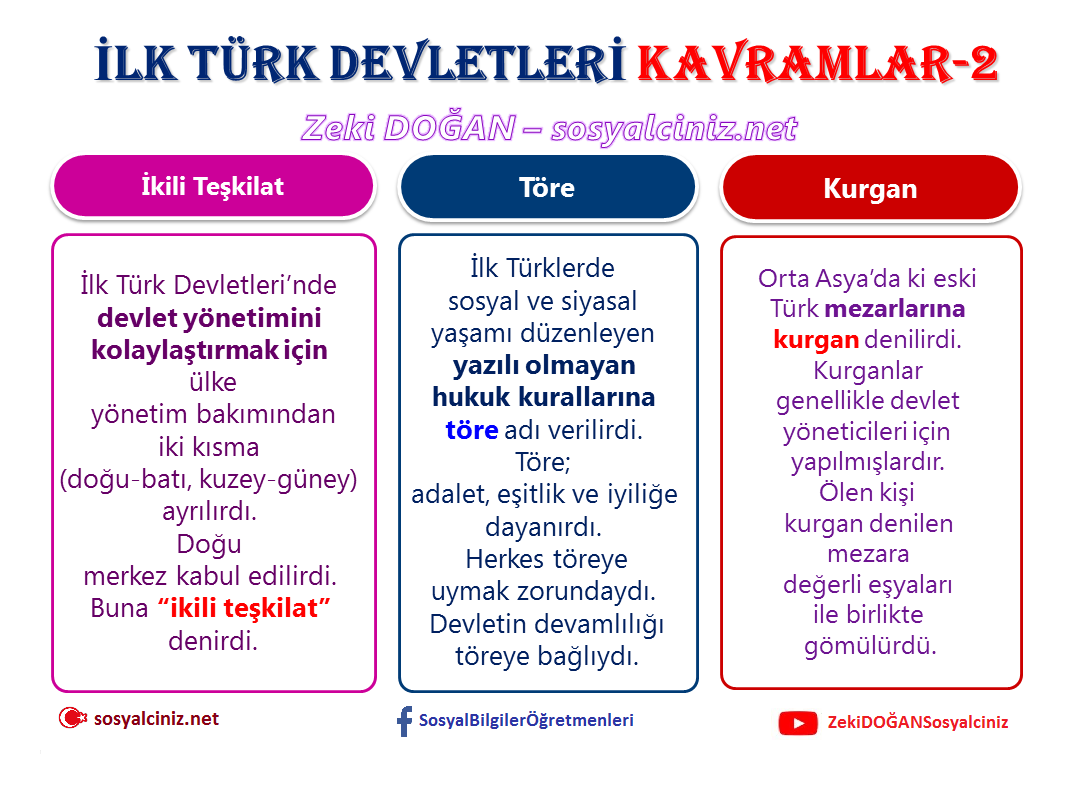 İlk Türk Devletleri Kavramlar-2