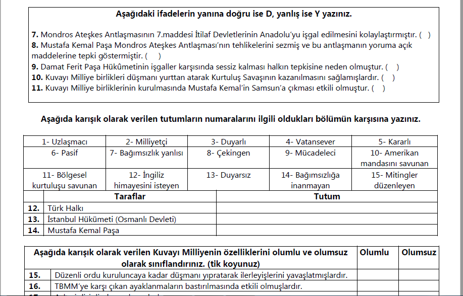 İşgaller Karşısında Tutum ve Kuvayı Milliye Etkinliği