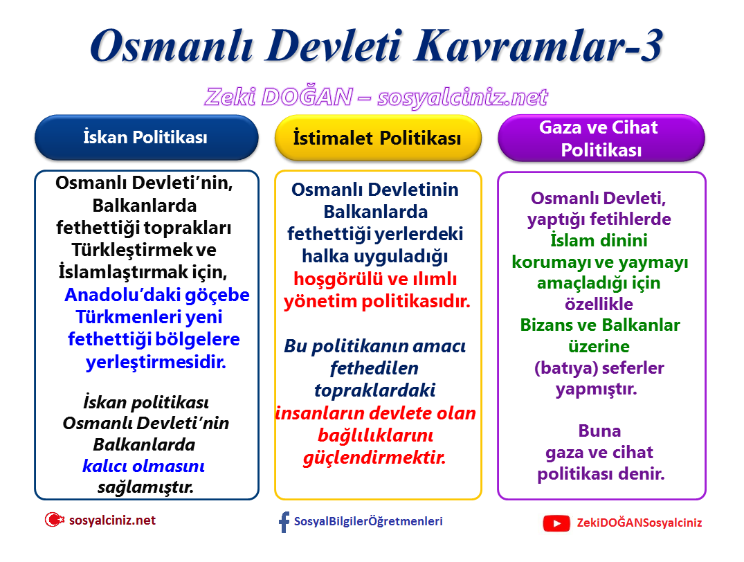 Osmanlı Devletinde Kavramlar-3