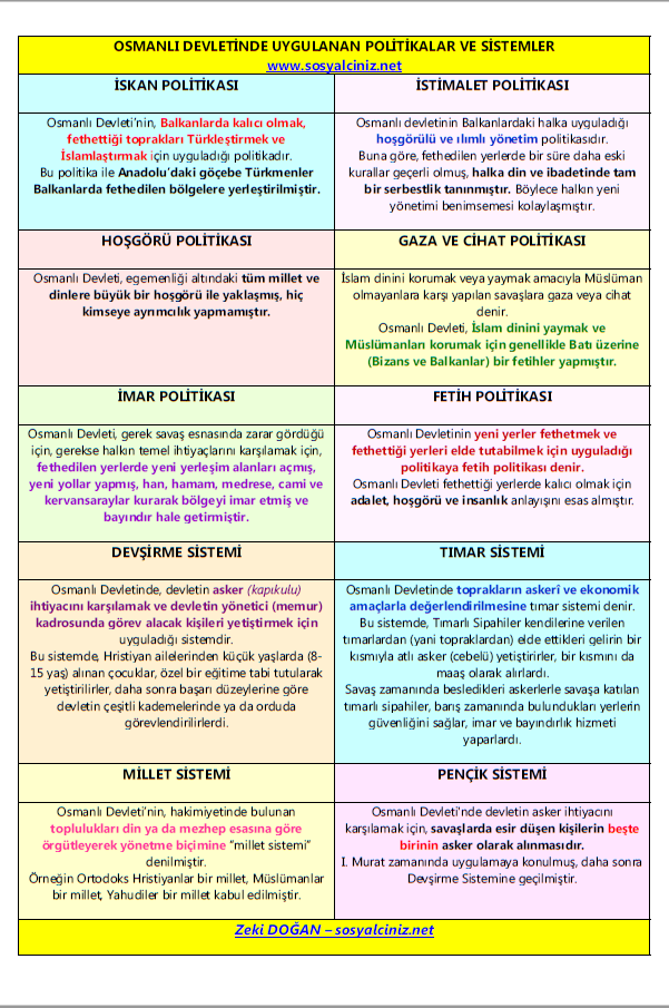 Osmanlı Devletinde Uygulanan Politikalar ve Sistemler