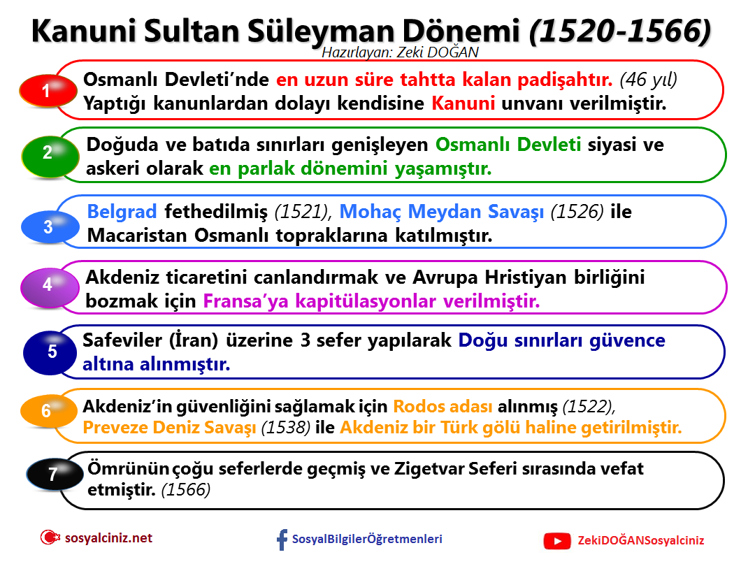 Kanuni Sultan Süleyman Dönemi