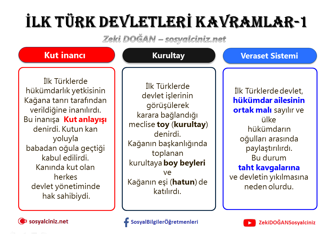 İlk Türk Devletleri Kavramlar-1