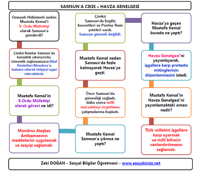 Soru ve Cevaplarla Samsun’a Çıkış ve Havza Genelgesi