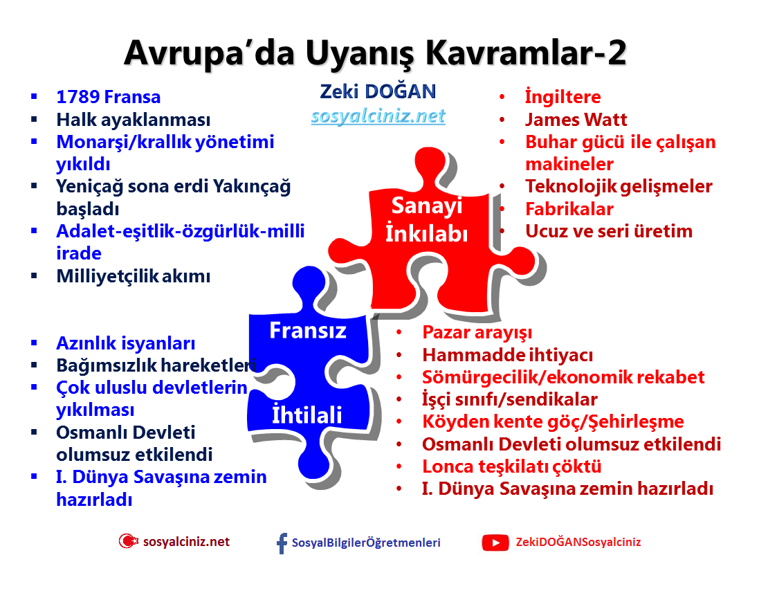 Avrupa’da Uyanış Kavramlar-2
