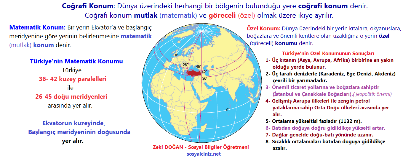Türkiye’nin Matematik ve Özel Konumu