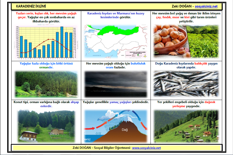 Sosyal Bilgiler 5 Karadeniz İkliminin Özellikleri