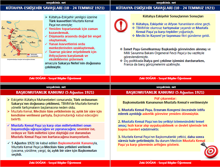 Kütahya-Eskişehir Savaşları Başkomutanlık Kanunu Tekalifi Milliye Emirleri Konu + Tarama Testi