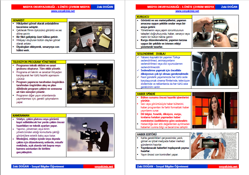 Medya Okuryazarlığı 1.Ünite Çevrem Medya Ders Notu