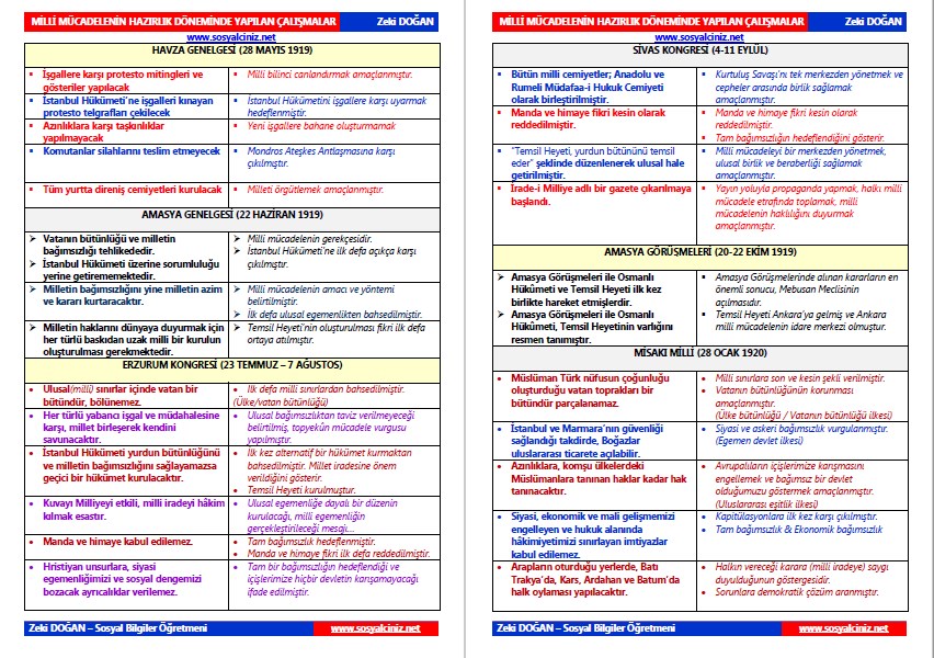 Milli Mücadelenin Hazırlık Döneminde Yapılan Çalışmalar