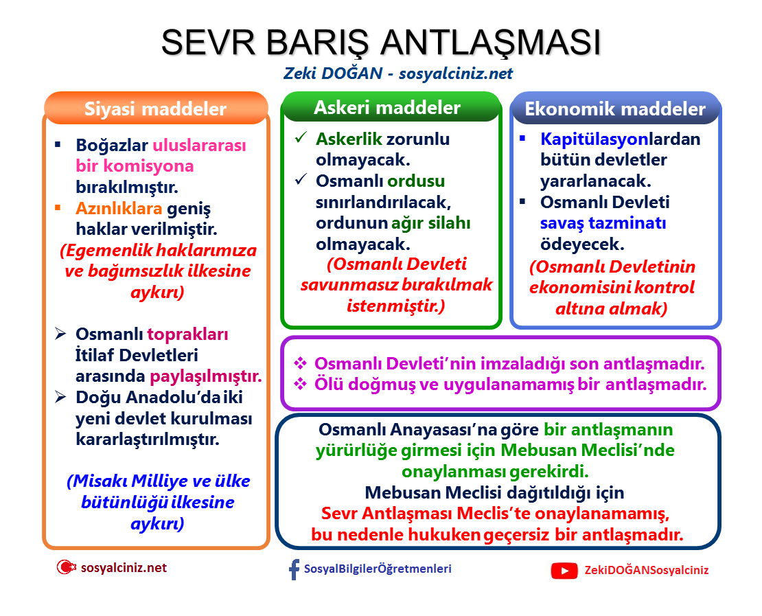 Sevr Barış Antlaşması