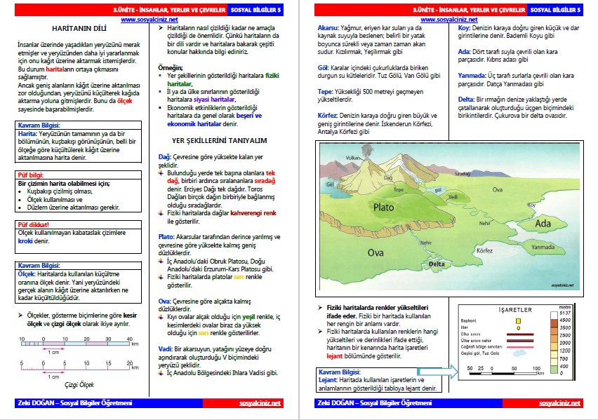 Sosyal Bilgiler 5 3.Ünite İnsanlar Yerler ve Çevreler