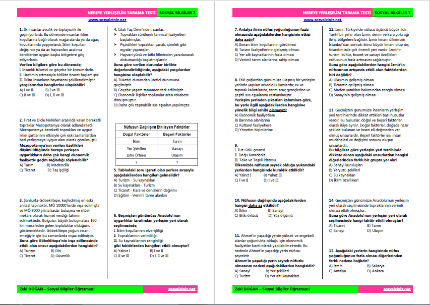 Nereye Yerleşelim Tarama Testi