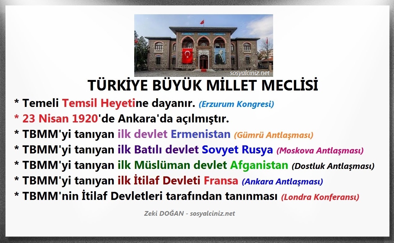 Türkiye Büyük Millet Meclisi Kısa Bilgiler