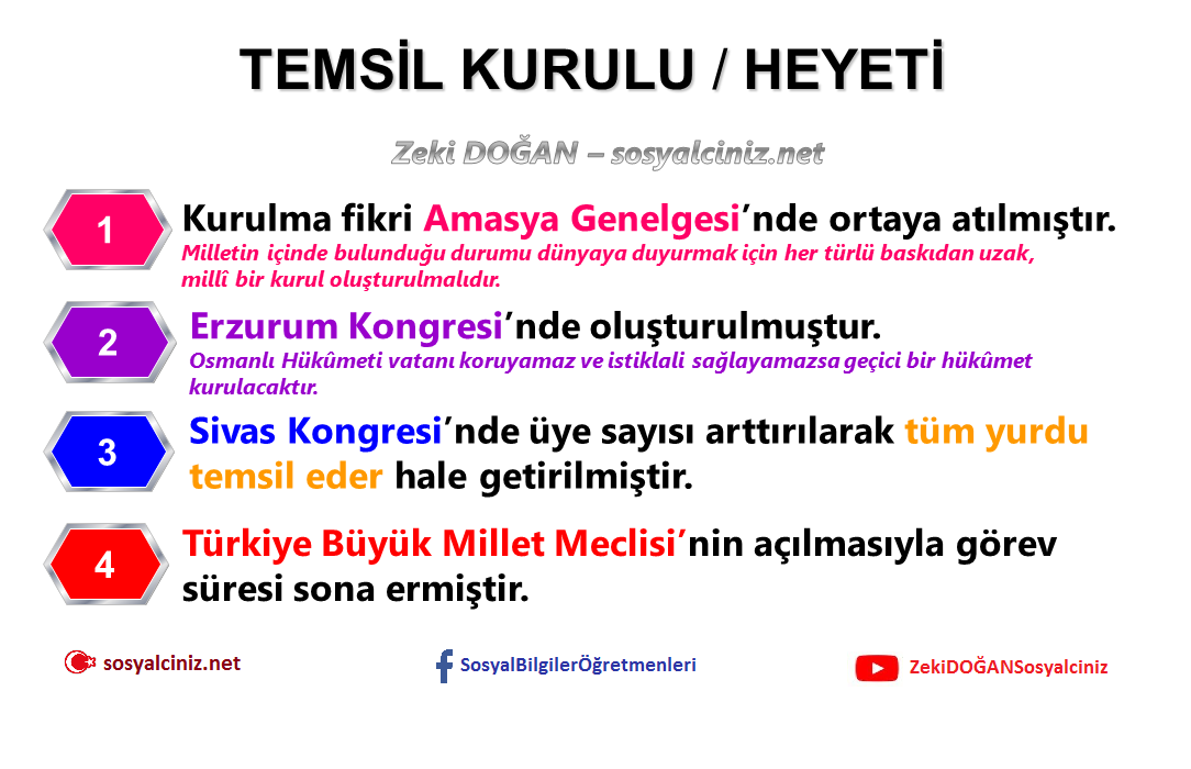 Temsil Kurulu – Temsil Heyeti