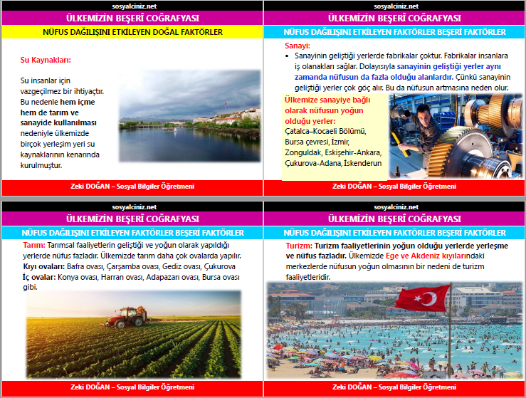 Ülkemizin Zenginlikleri Haritada