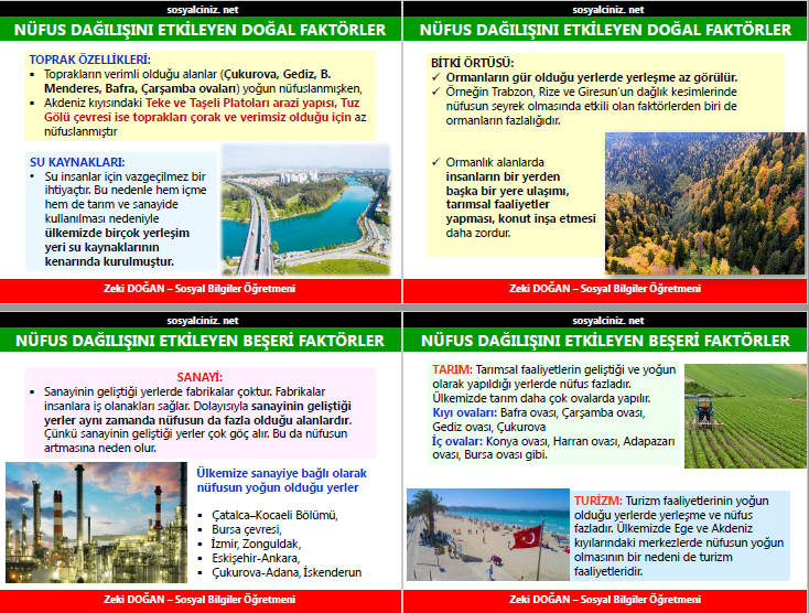 Yaşanacak Yerler-Nerede Yaşanır