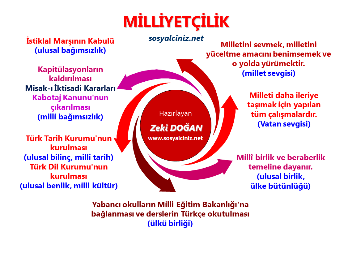 Atatürk İlkeleri-Milliyetçilik