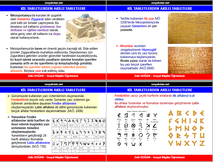 Kil Tabletlerden Akıllı Tabletlere