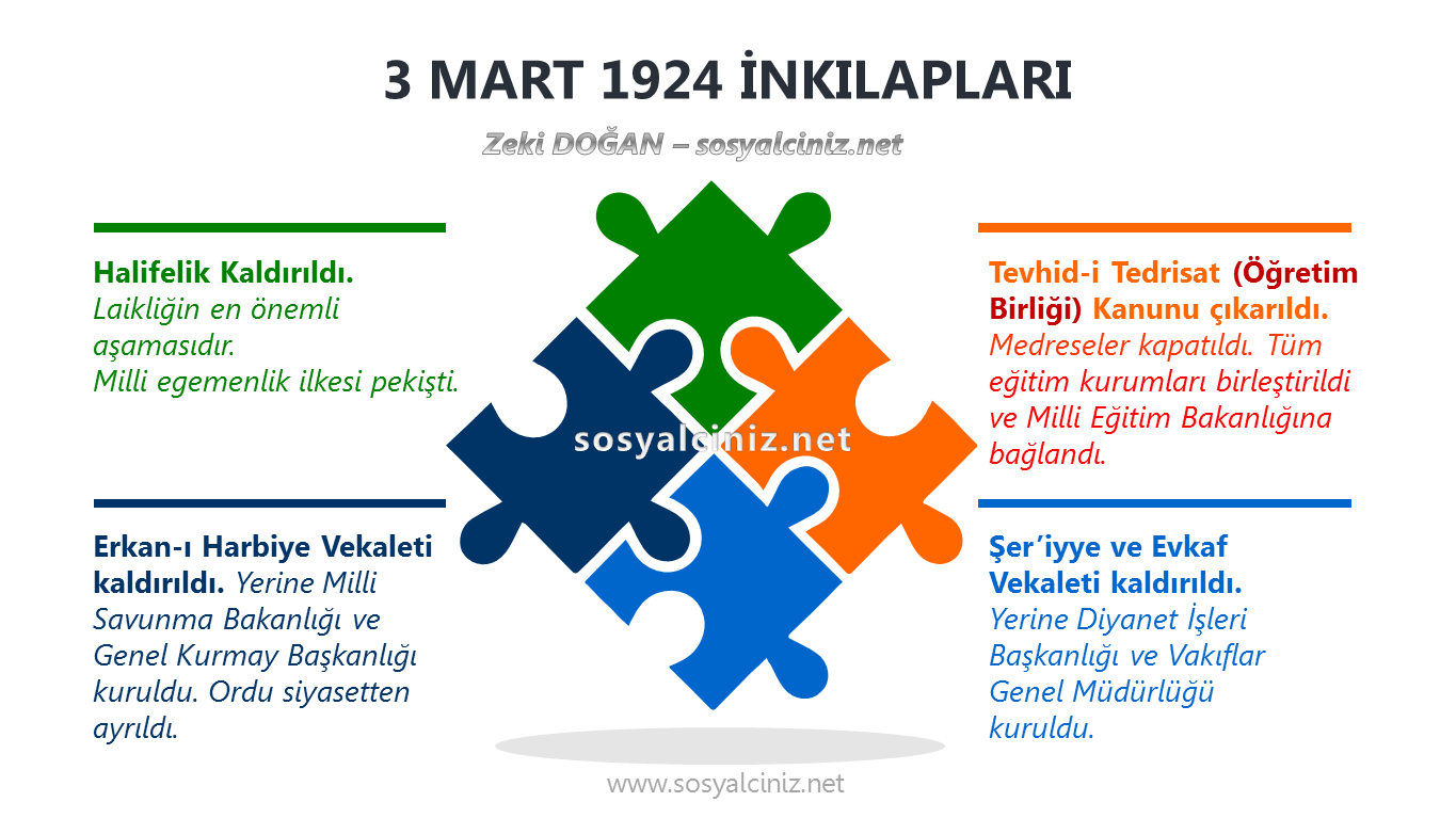 3 Mart 1924 İnkılapları