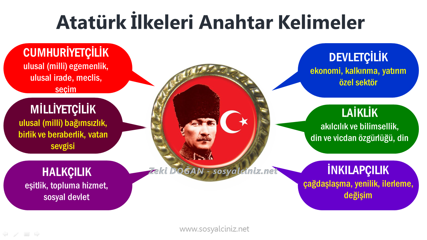 Atatürk İlkeleri Anahtar Kelimeler-2