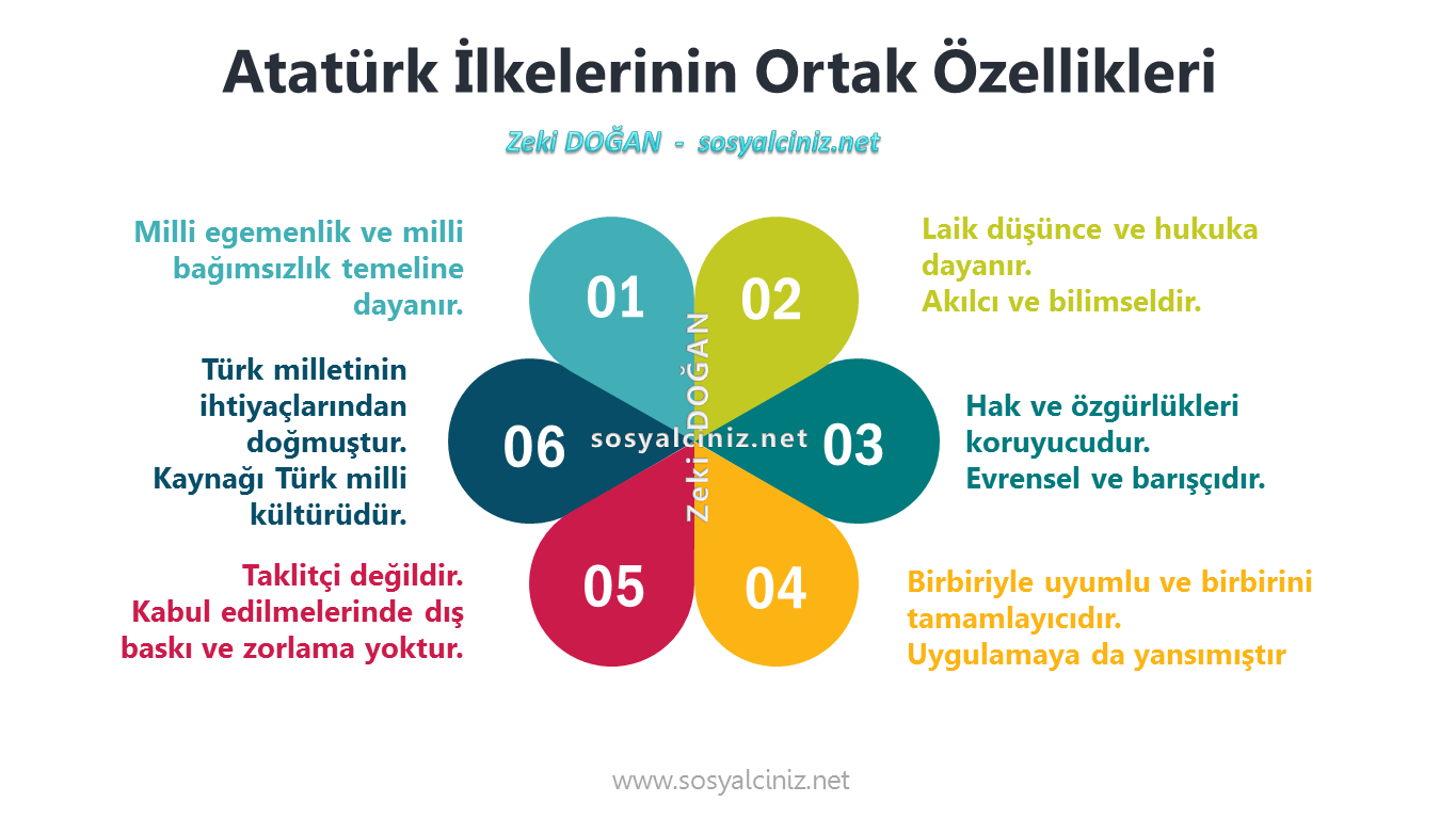 Atatürk İlkelerinin Ortak Özellikleri