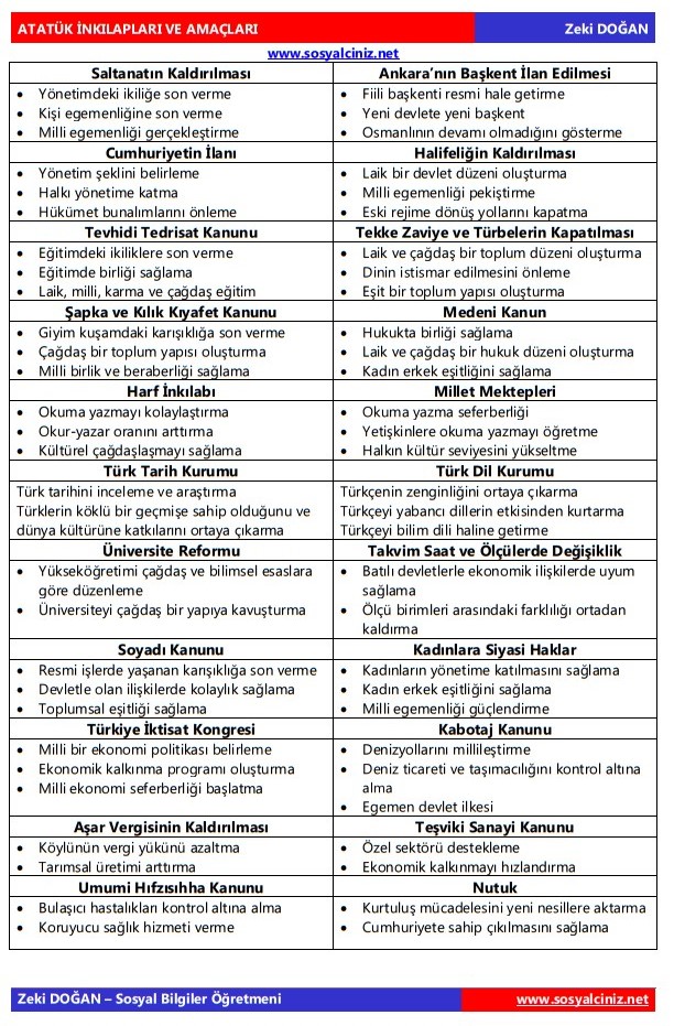 Atatürk İnkılaplarının Amaçları