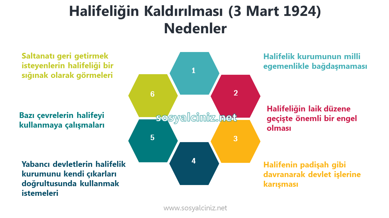 Halifeliğin Kaldırılması-Nedenleri Sonuçları